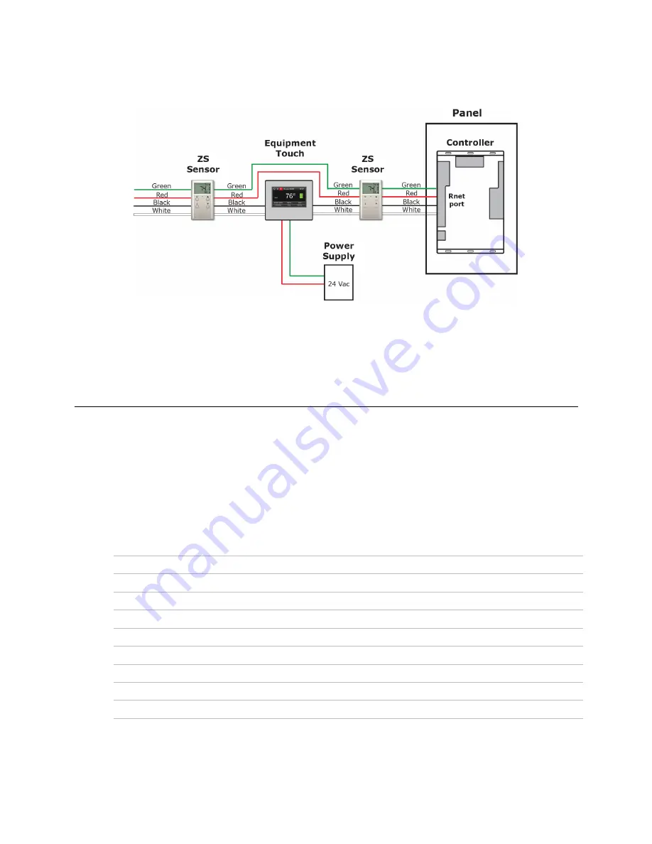 Carrier equipment touch Installation And Setup Manual Download Page 19