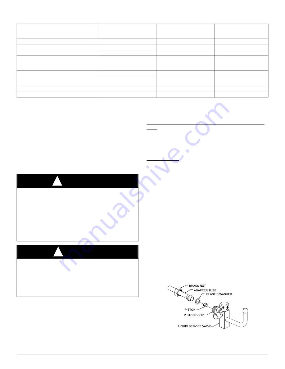 Carrier GH7T Installation Instructions Manual Download Page 3