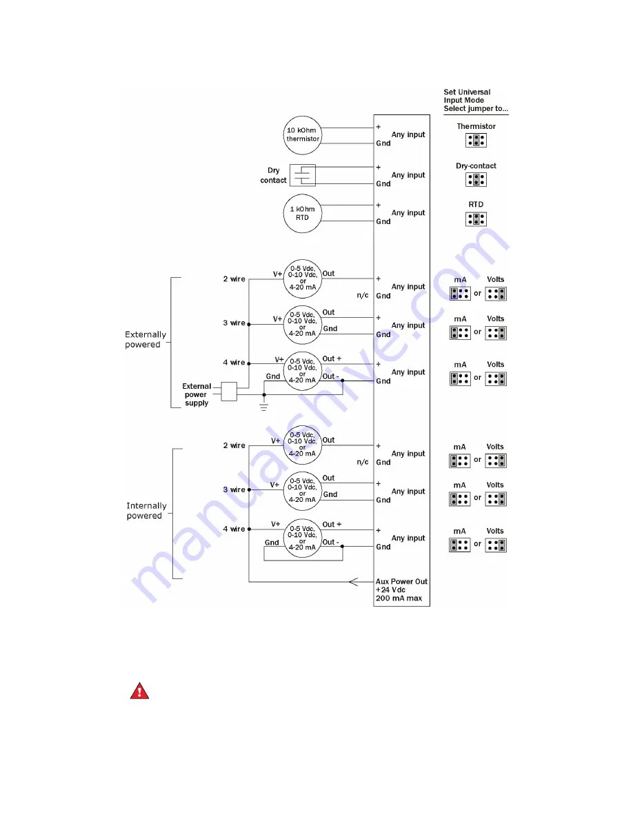 Carrier i-Vu MPC Open XP IO48/816 Installation And Startup Manual Download Page 21