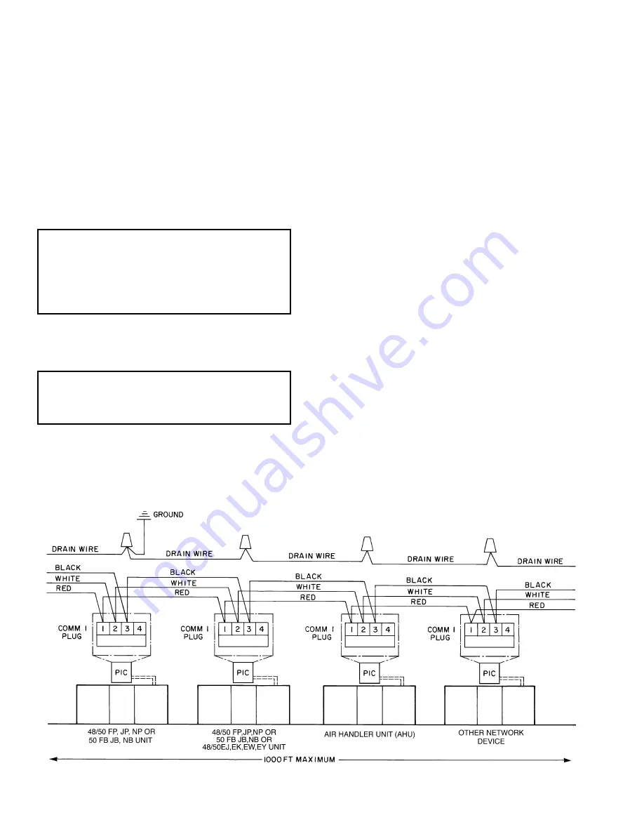 Carrier NP034-074 Controls Operation And Troubleshooting Download Page 44