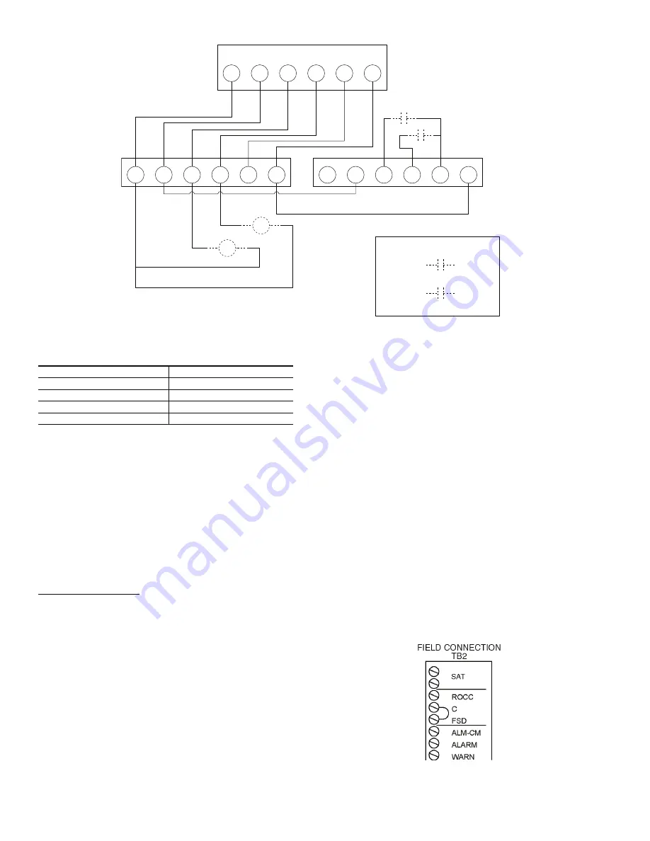 Carrier OMNIZONE 50BV020 Installation And Service Instructions Manual Download Page 28