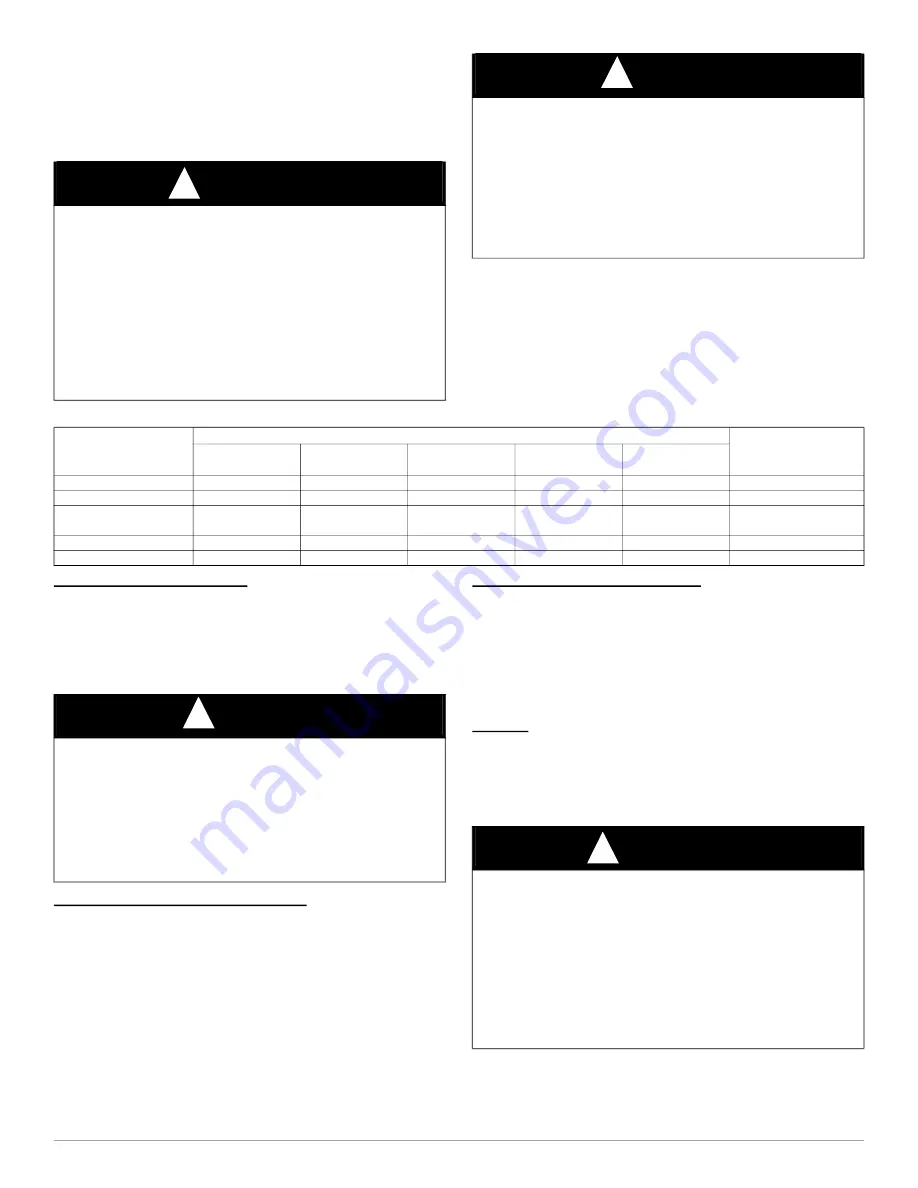 Carrier PG95ESU User Manual Download Page 29