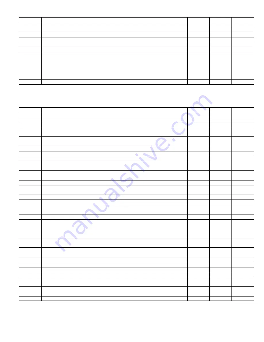 Carrier PG9UAA Troubleshooting Manual Download Page 16