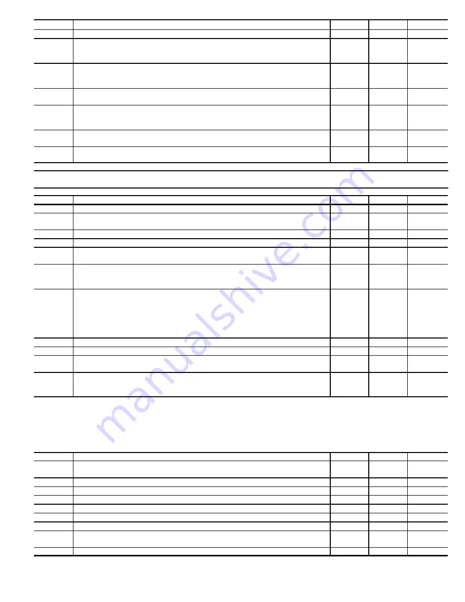 Carrier PG9UAA Troubleshooting Manual Download Page 27