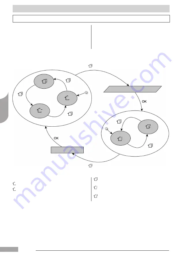 Carrier User interface Comfort Module Series User And Installation Manual Download Page 58