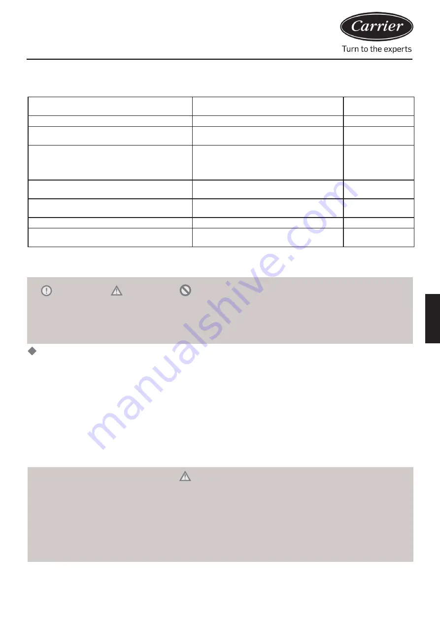 Carrier XCT7 40VH A-7G Series Installation And Owner'S Manual Download Page 148