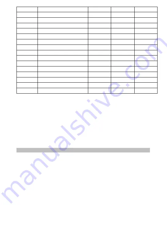 Carromco Score-301 Manual Instruction Download Page 25