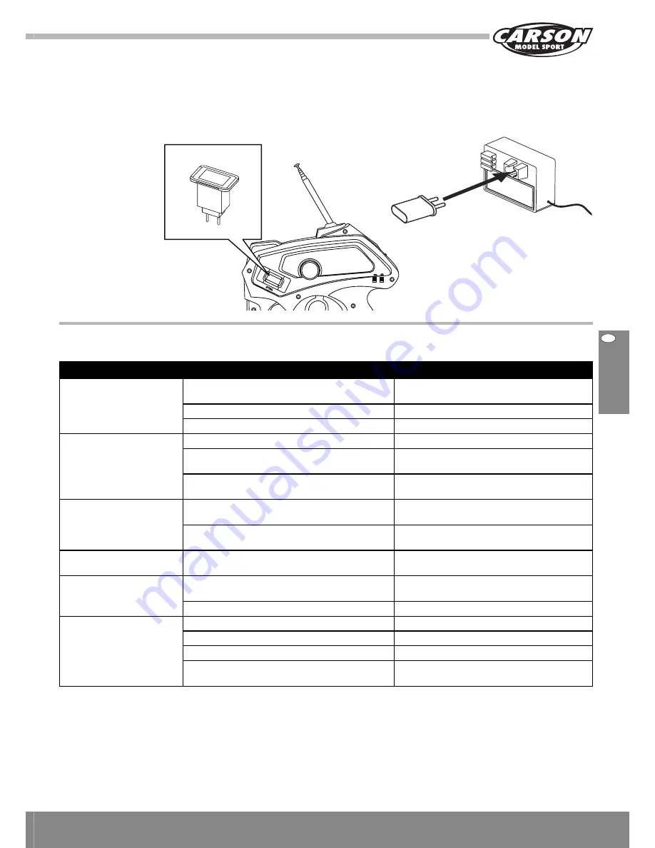 Carson Specter Two Brushless Instruction Manual Download Page 41