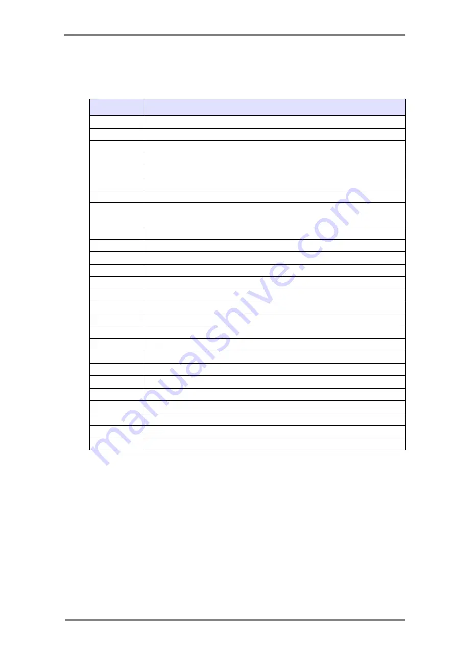 CartaSense M-Sensor Installation, Operation & Maintenance Instructions Manual Download Page 5