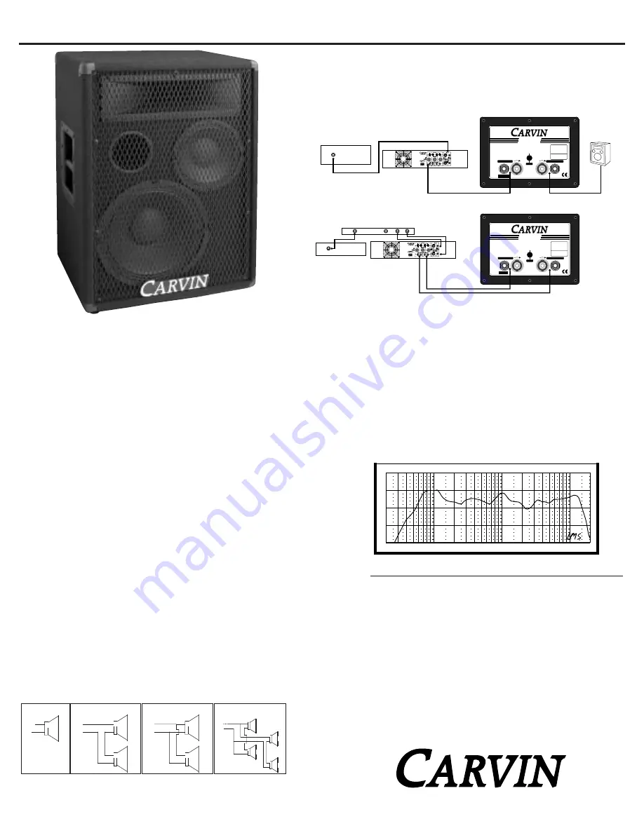 CARVIN 1283 Скачать руководство пользователя страница 1