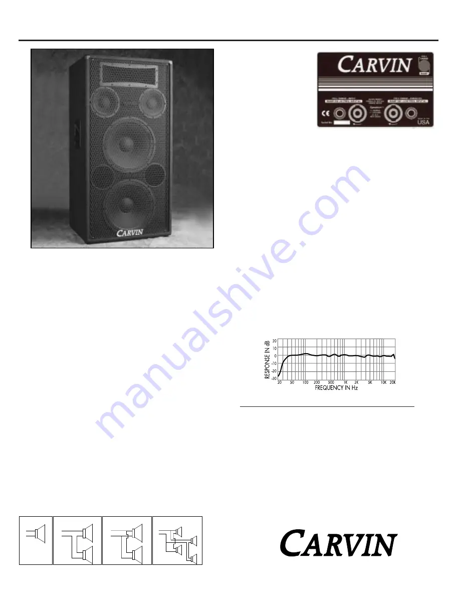 CARVIN 1588 V1 Скачать руководство пользователя страница 1