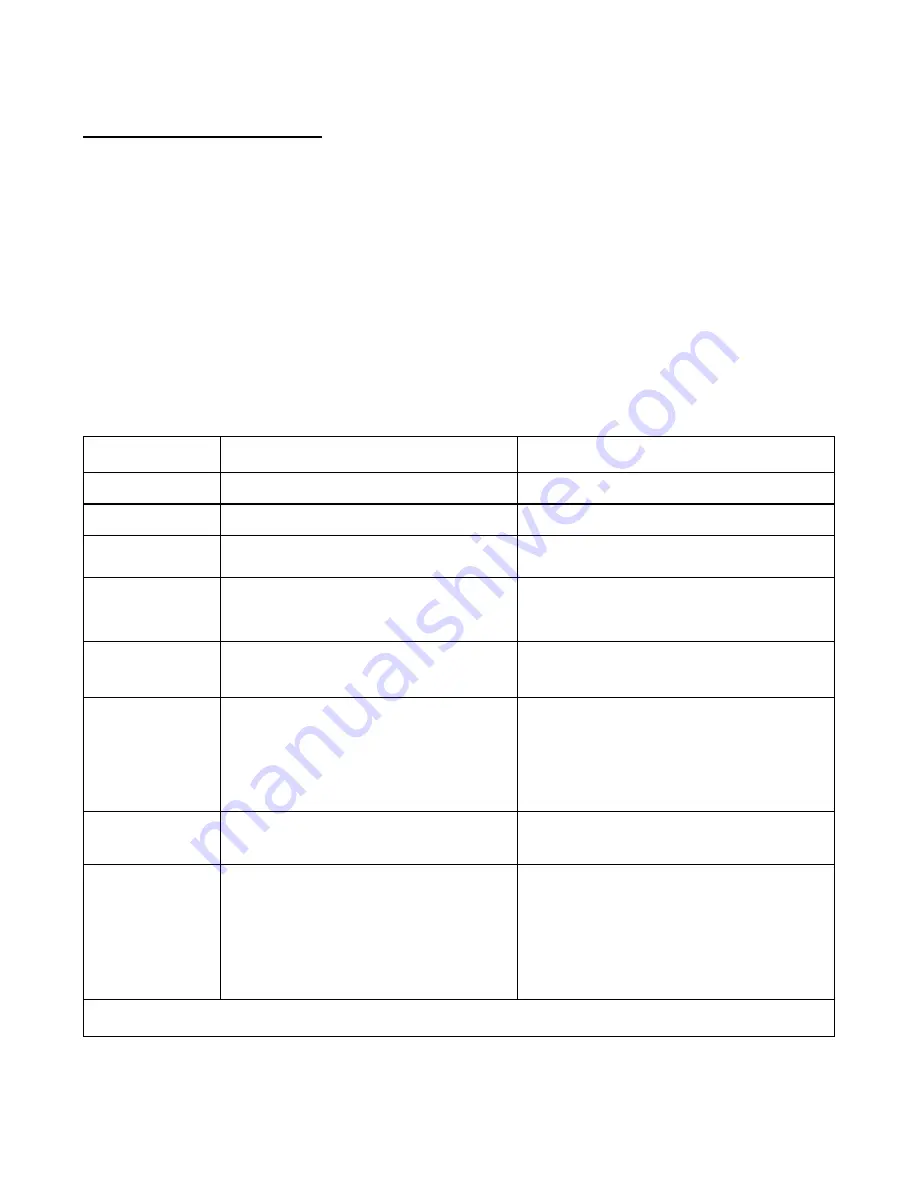 CARVIN SANICLEAR40 Operation And Installation Manual Download Page 3