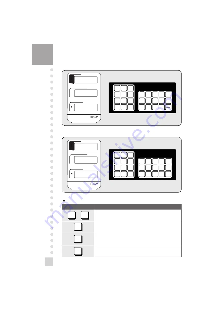 CAS AP Series Owner'S Manual Download Page 7