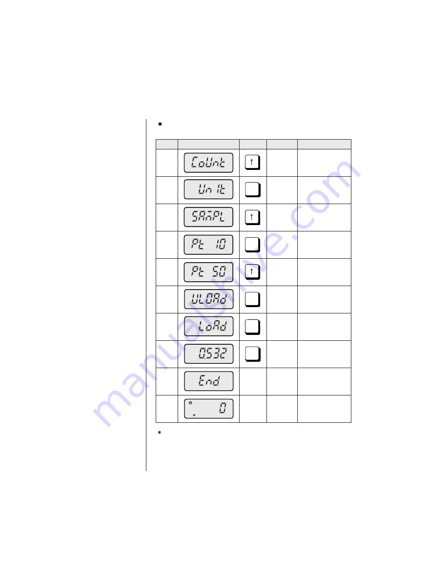 CAS BI-100D Owner'S Manual Download Page 10