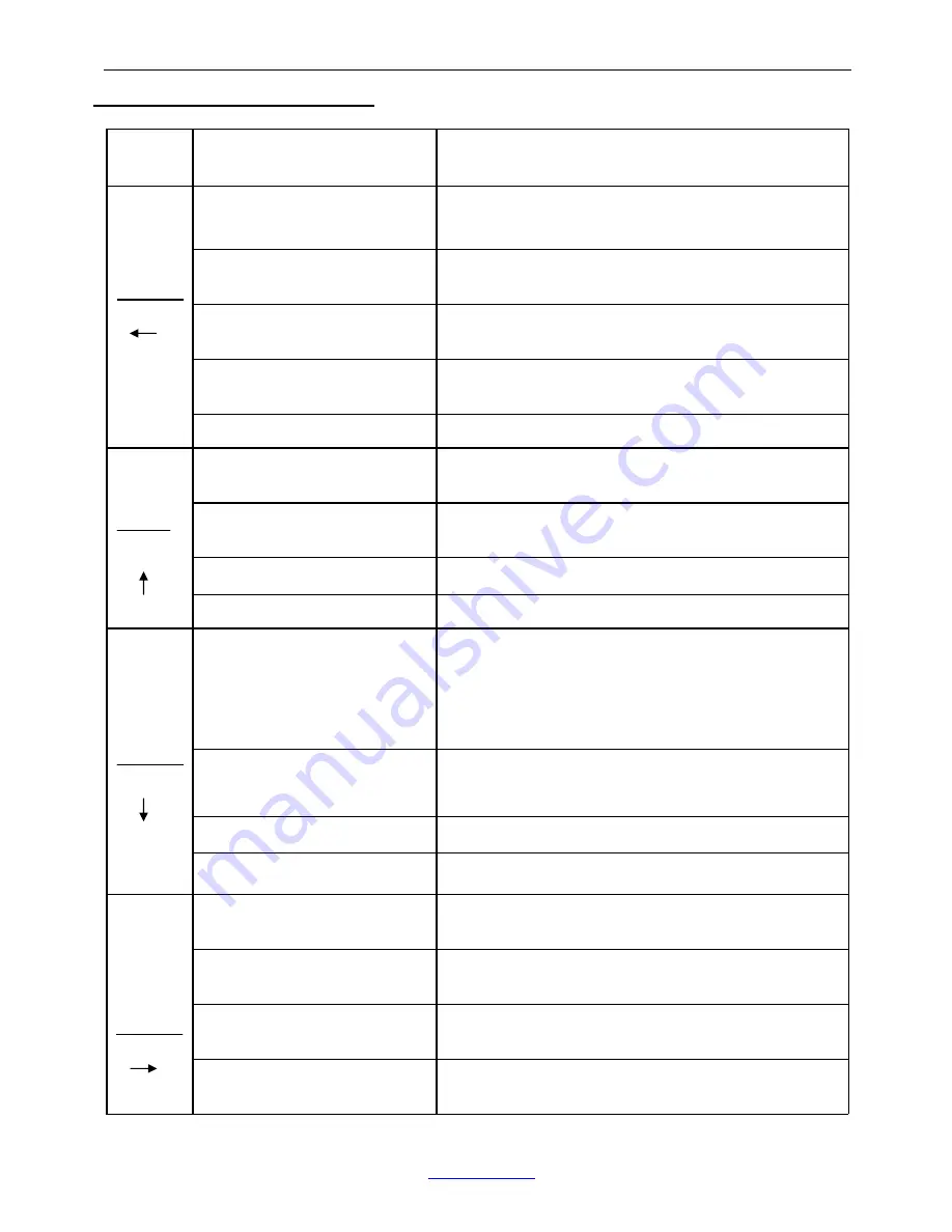 CAS CI-100A Operation & Service Manual Download Page 9