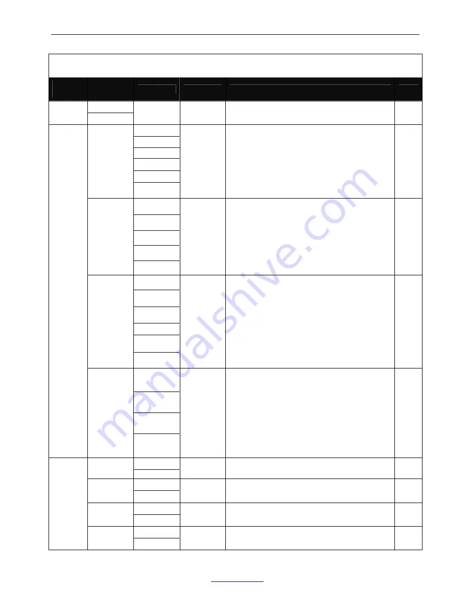 CAS CI-100A Operation & Service Manual Download Page 14