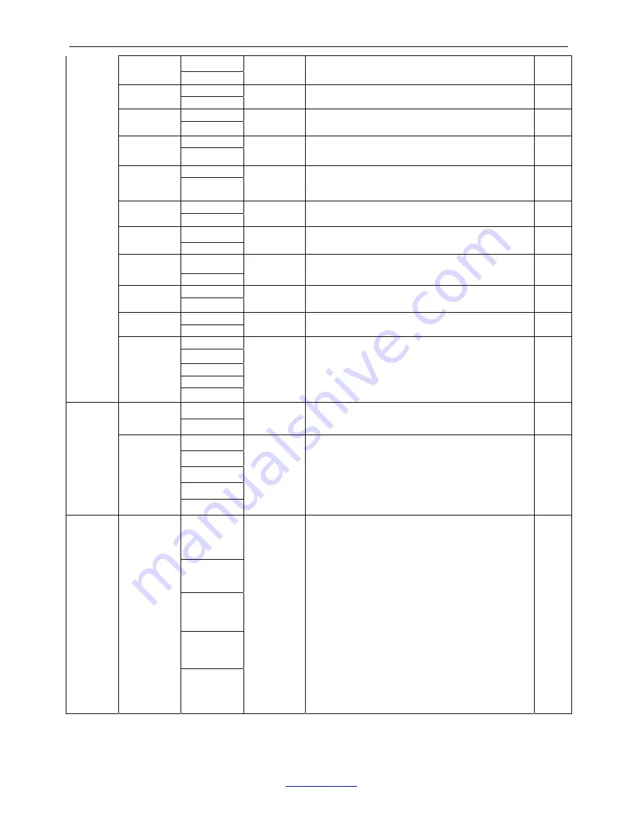 CAS CI-100A Operation & Service Manual Download Page 18