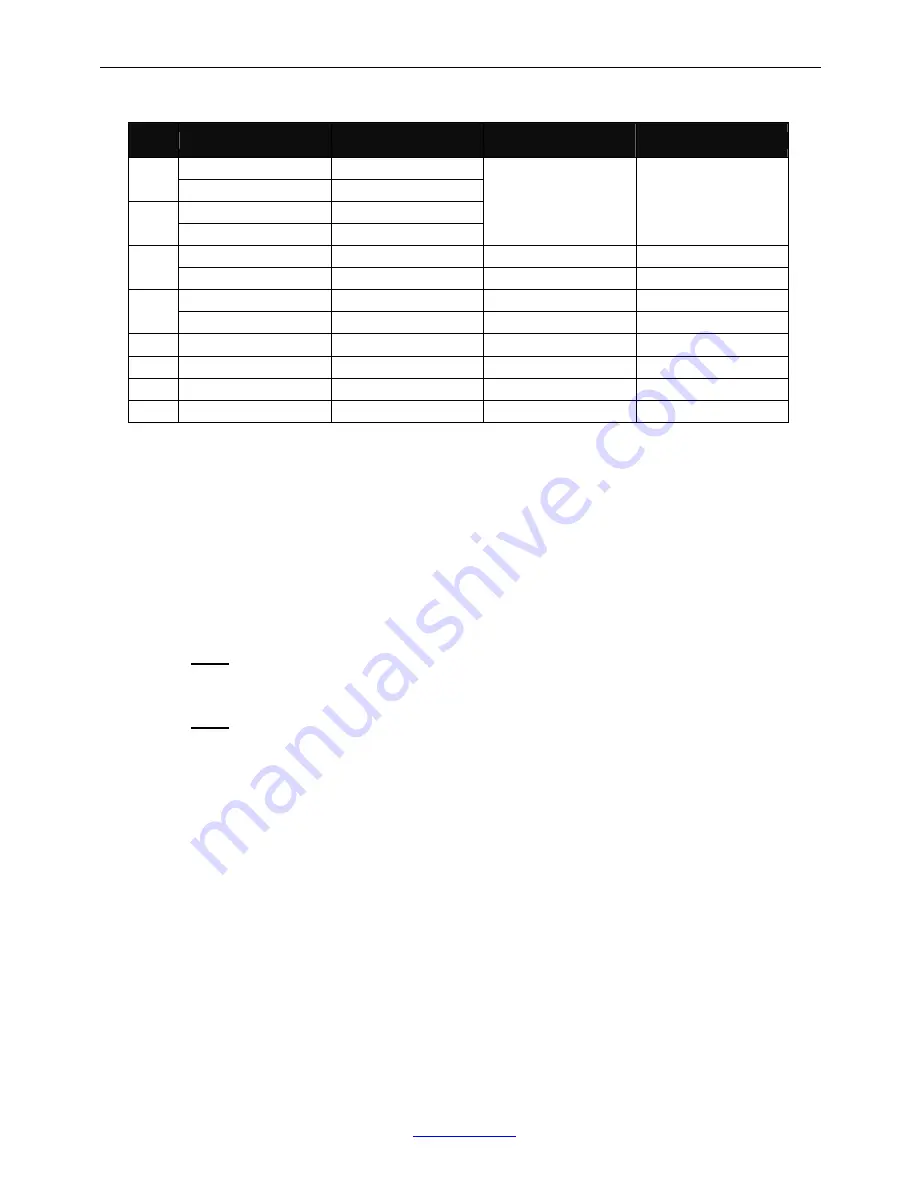 CAS CI-100A Operation & Service Manual Download Page 40