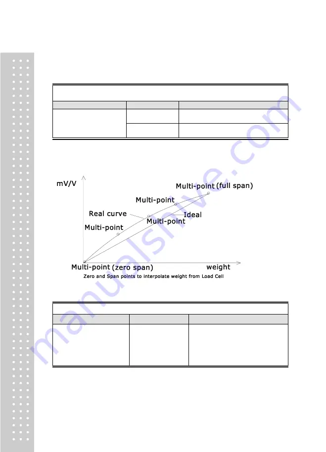 CAS CI-170A Owner'S Manual Download Page 19