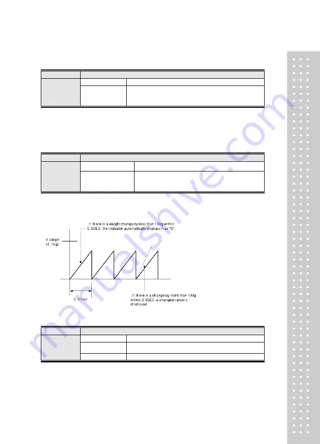 CAS CI-170A Owner'S Manual Download Page 28