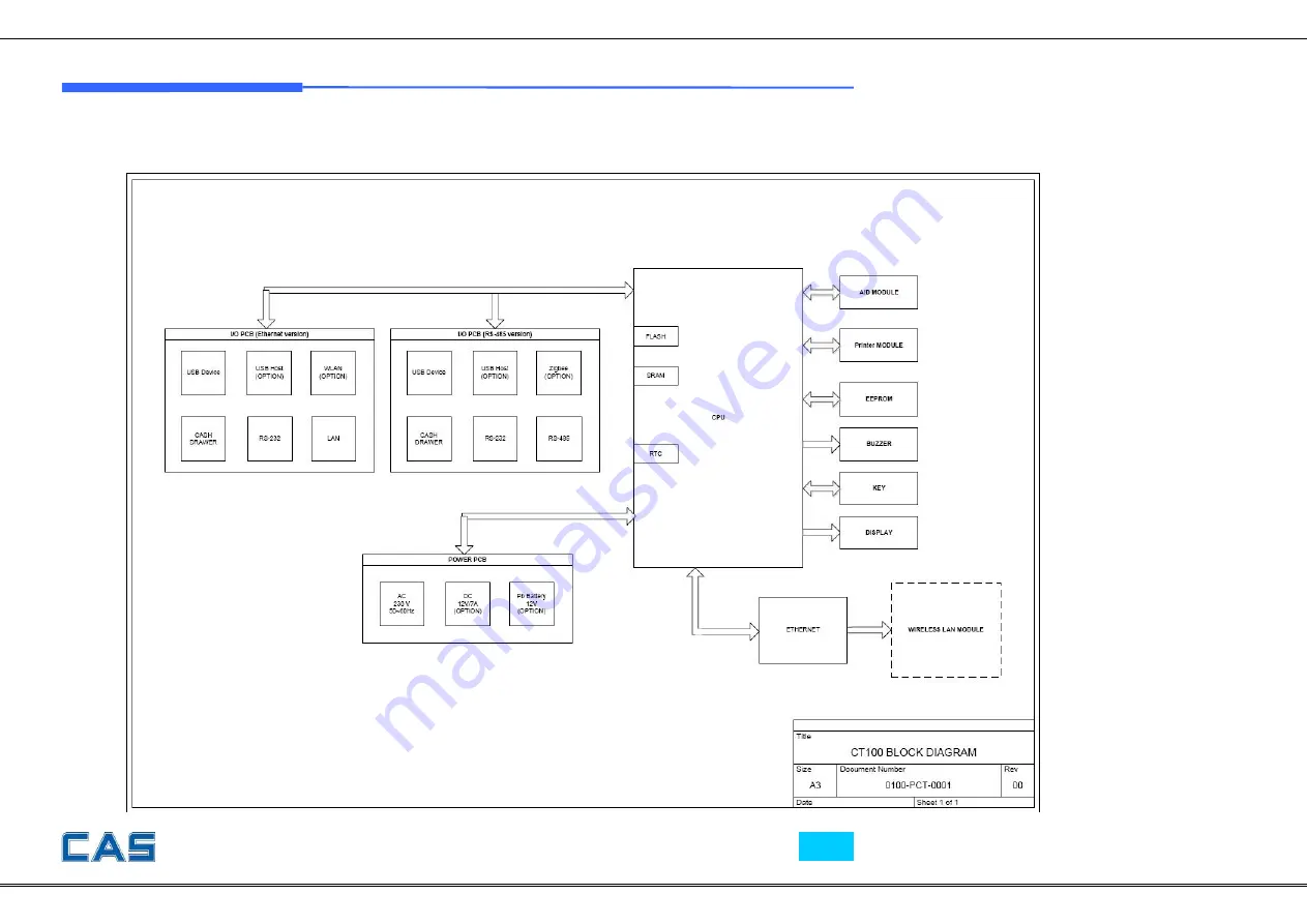 CAS CT100 Series Service Manual Download Page 31