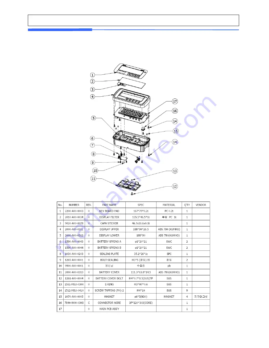 CAS PB Series Service Manual Download Page 15