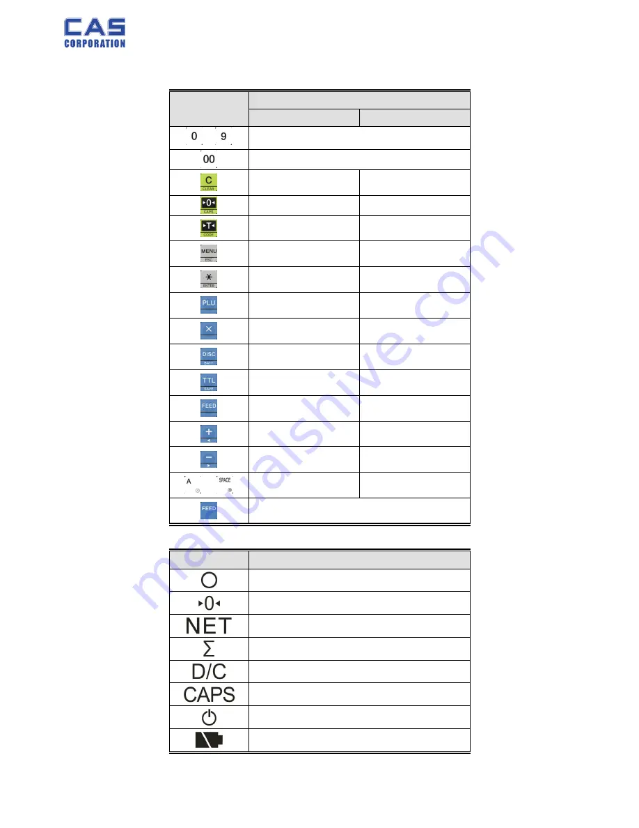 CAS PR-T Series Service Manual Download Page 6