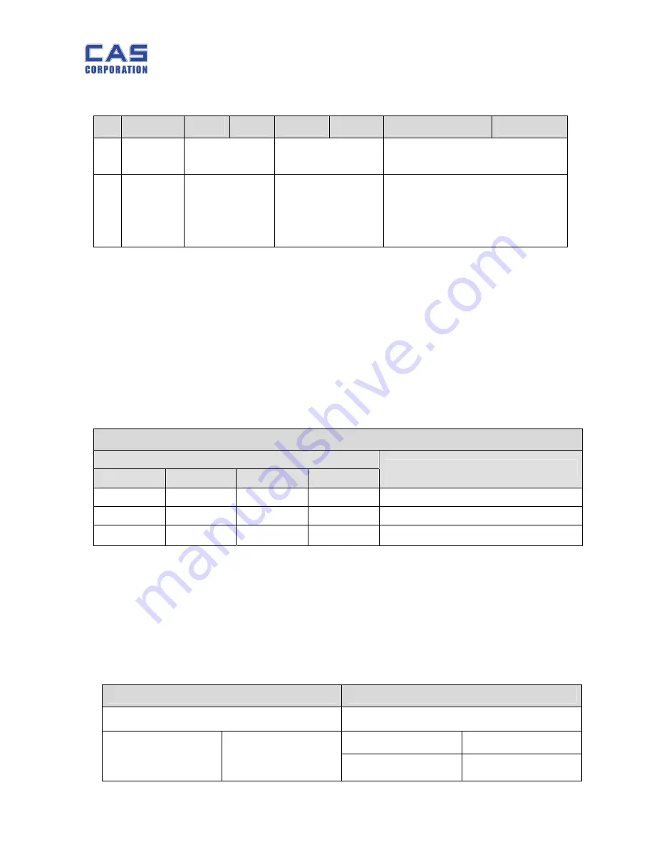 CAS PW-II Service Manual Download Page 9