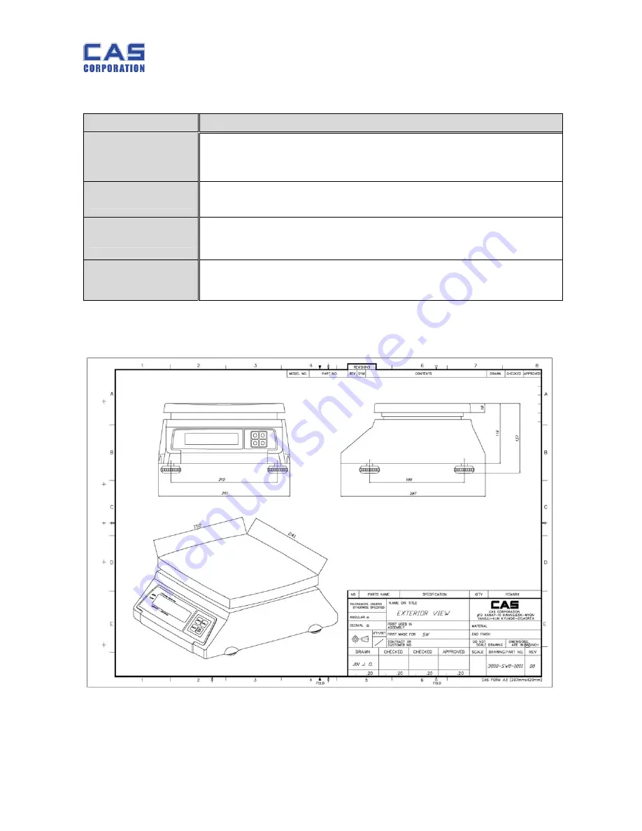 CAS SW-1C Series Service Manual Download Page 6