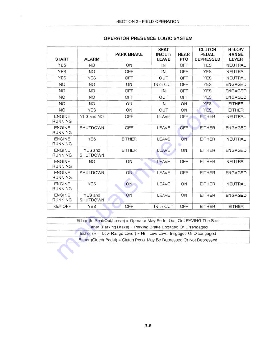 Case HI farmall 45A Operator'S Manual Download Page 44