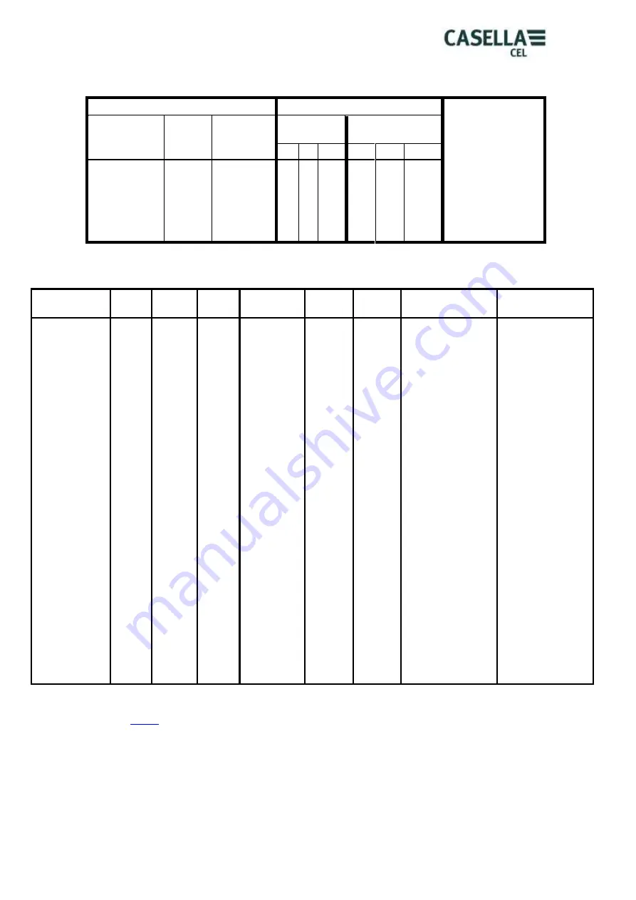 CASELLA CEL CEL-62 Series Скачать руководство пользователя страница 27