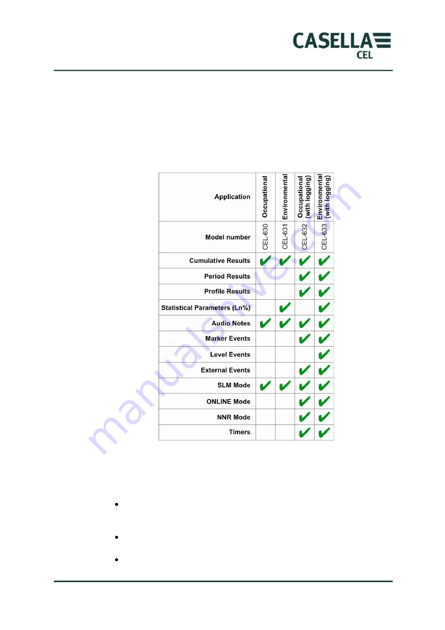 CASELLA CEL CEL-63 Series User Manual Download Page 59