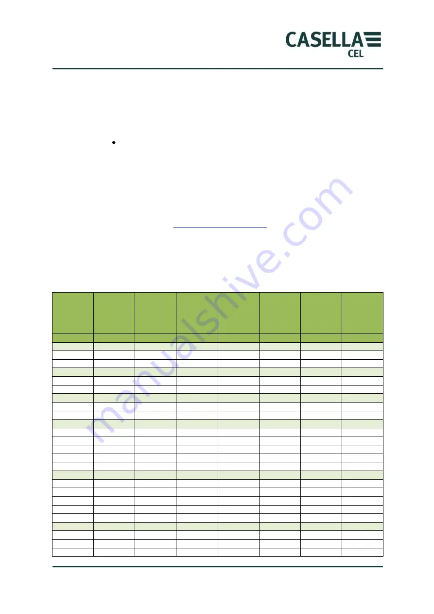 CASELLA CEL CEL-63 Series User Manual Download Page 79