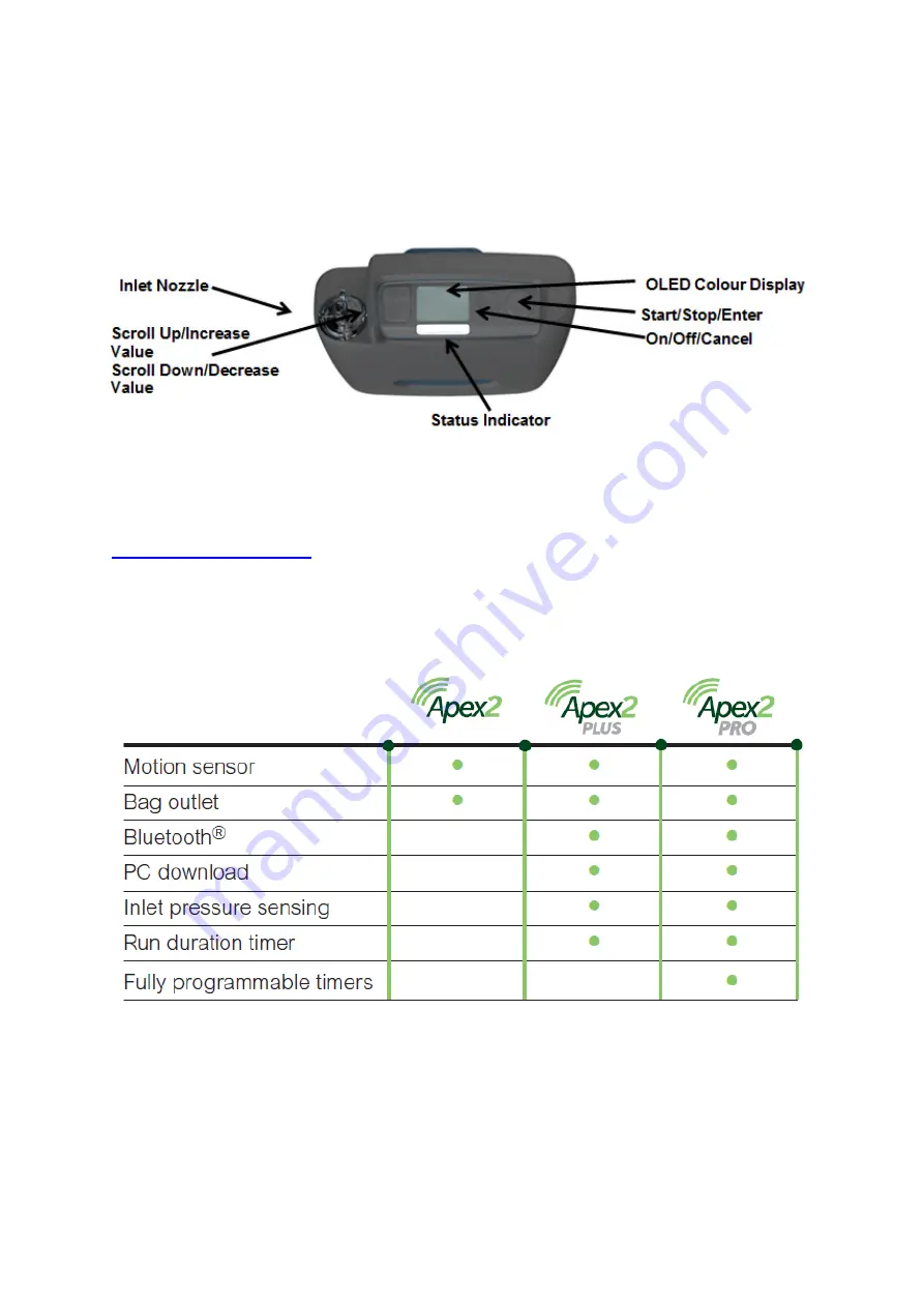 Casella Apex2 Field Manual Download Page 1