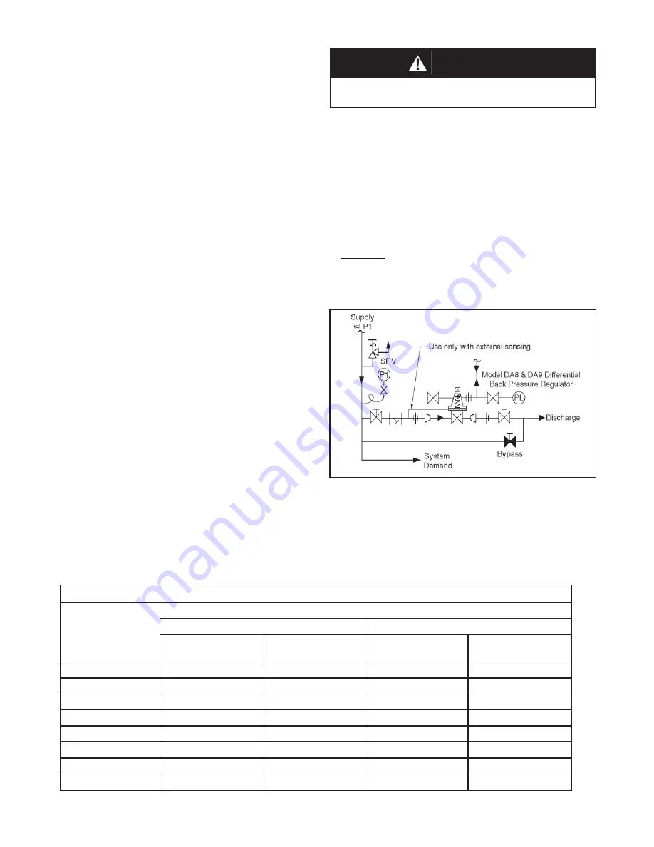 cashco DA8 Installation, Operation & Maintenance Manual Download Page 2