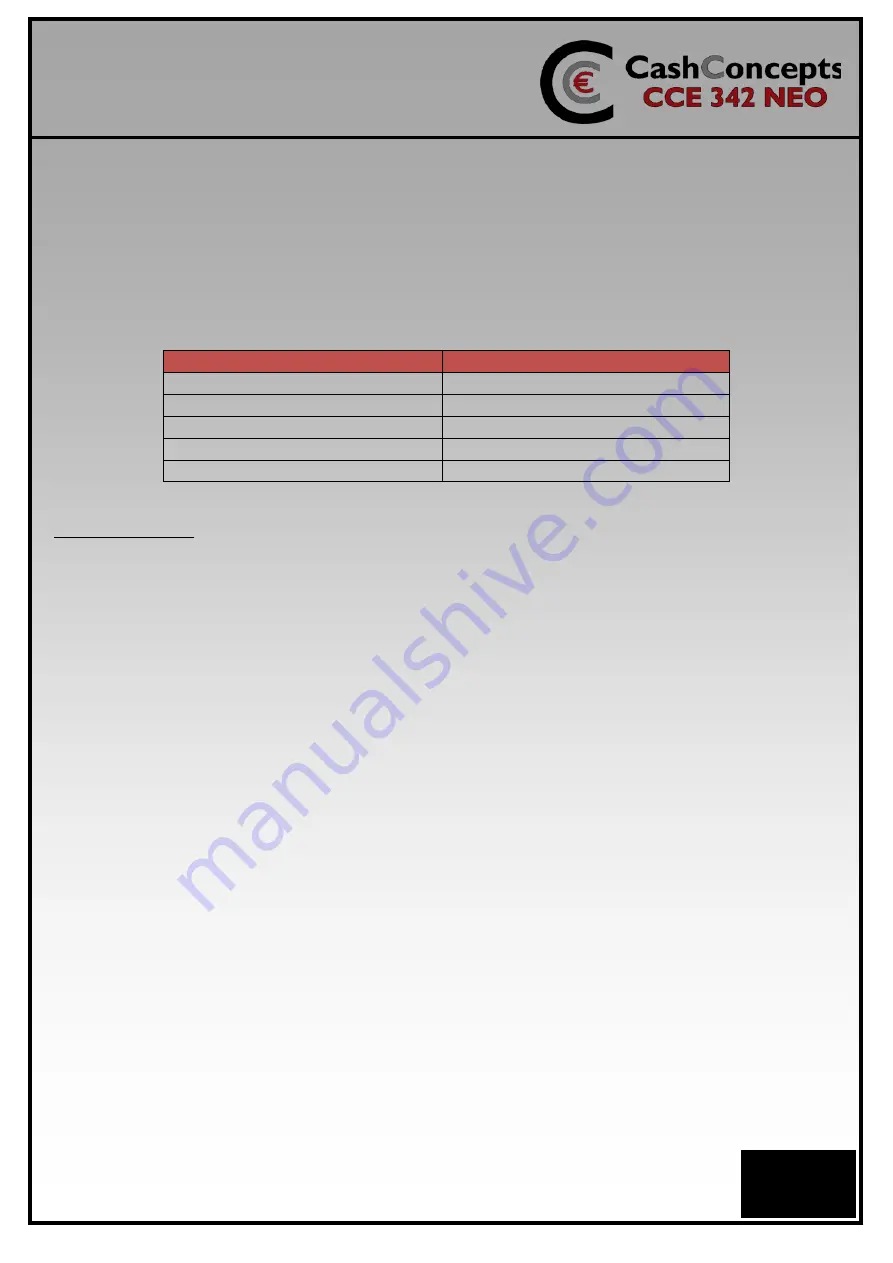 CashConcepts CCE 342 NEO Manual Download Page 17