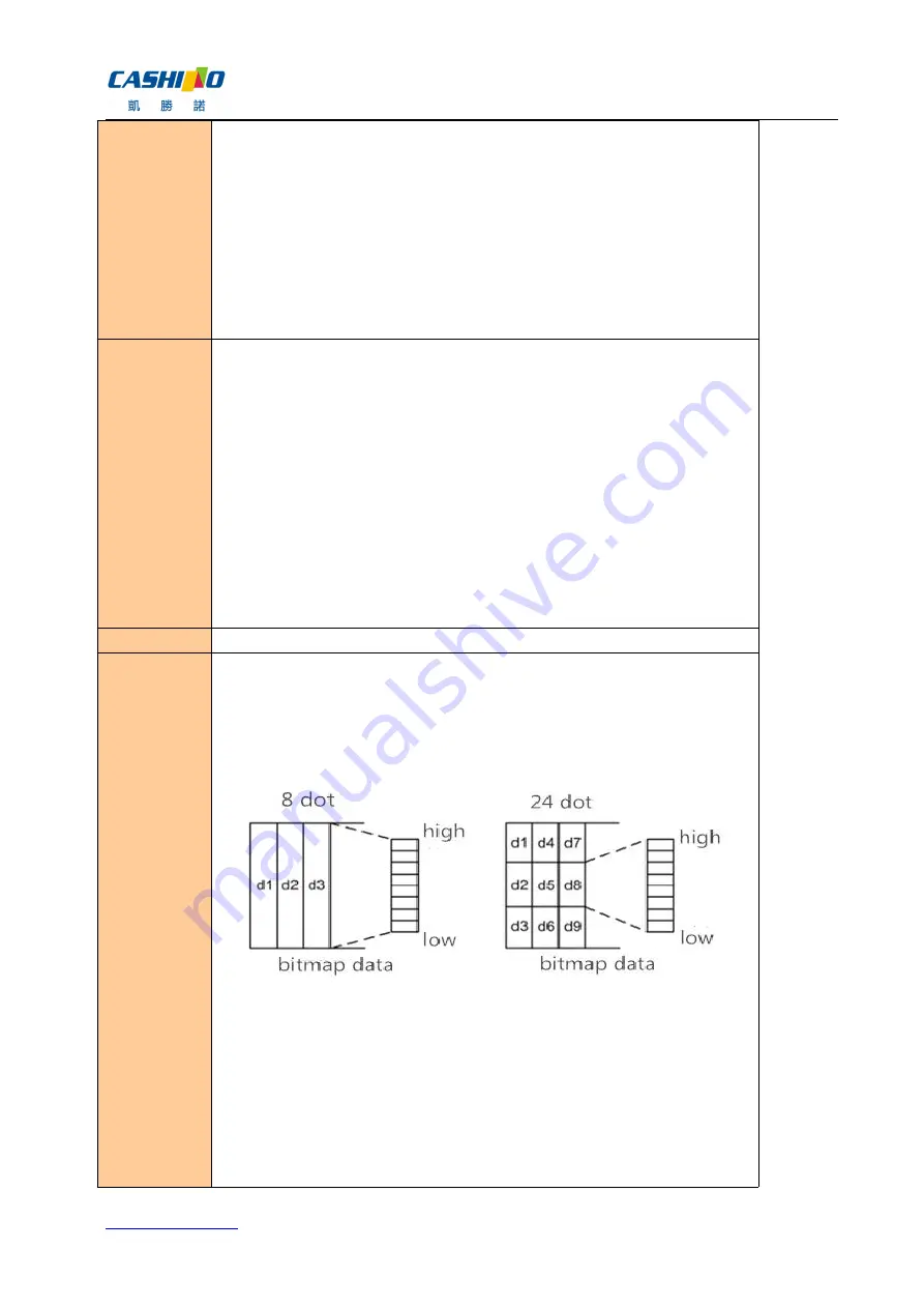 Cashino CSN-A3 User Manual Download Page 23