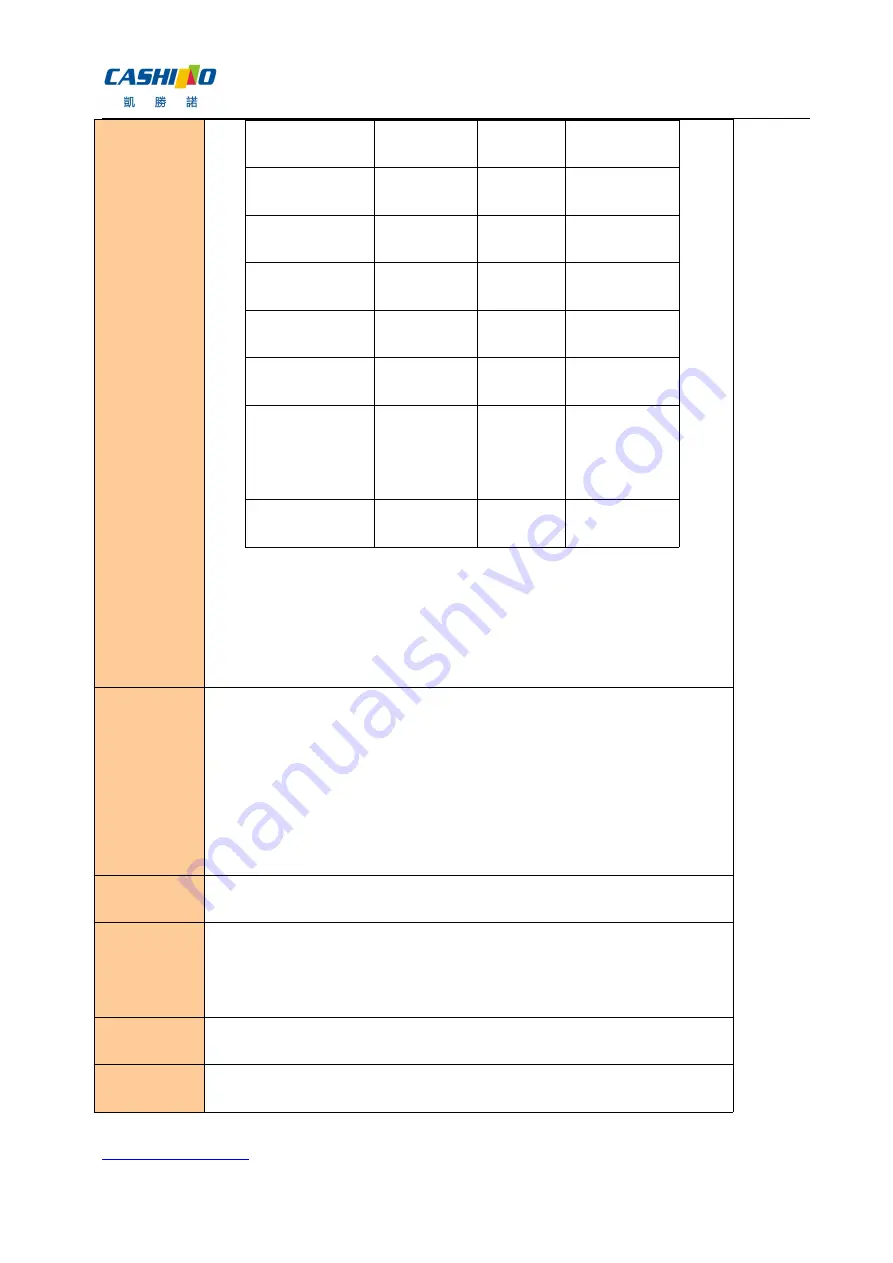 Cashino KP-220 User Manual Download Page 92