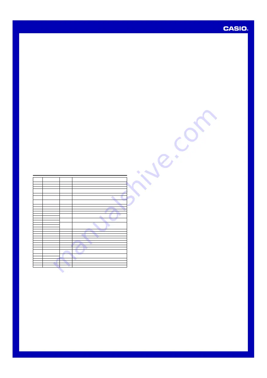 Casio 2555 Operation Manual Download Page 5