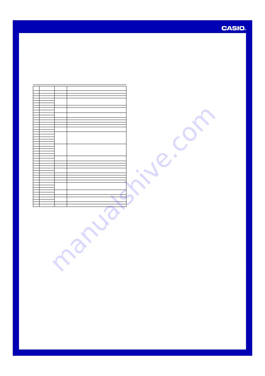 Casio Baby-G BG1220-4AV Operation Manual Download Page 3