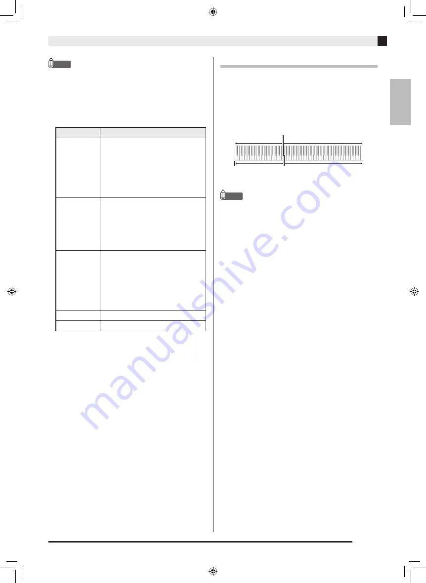 Casio Celviano AP-21 User Manual Download Page 12