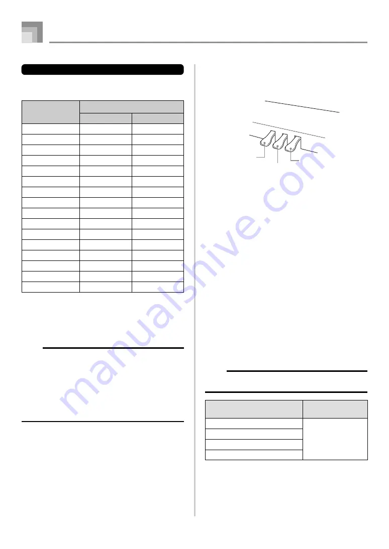 Casio Celviano AP-45 User Manual Download Page 20