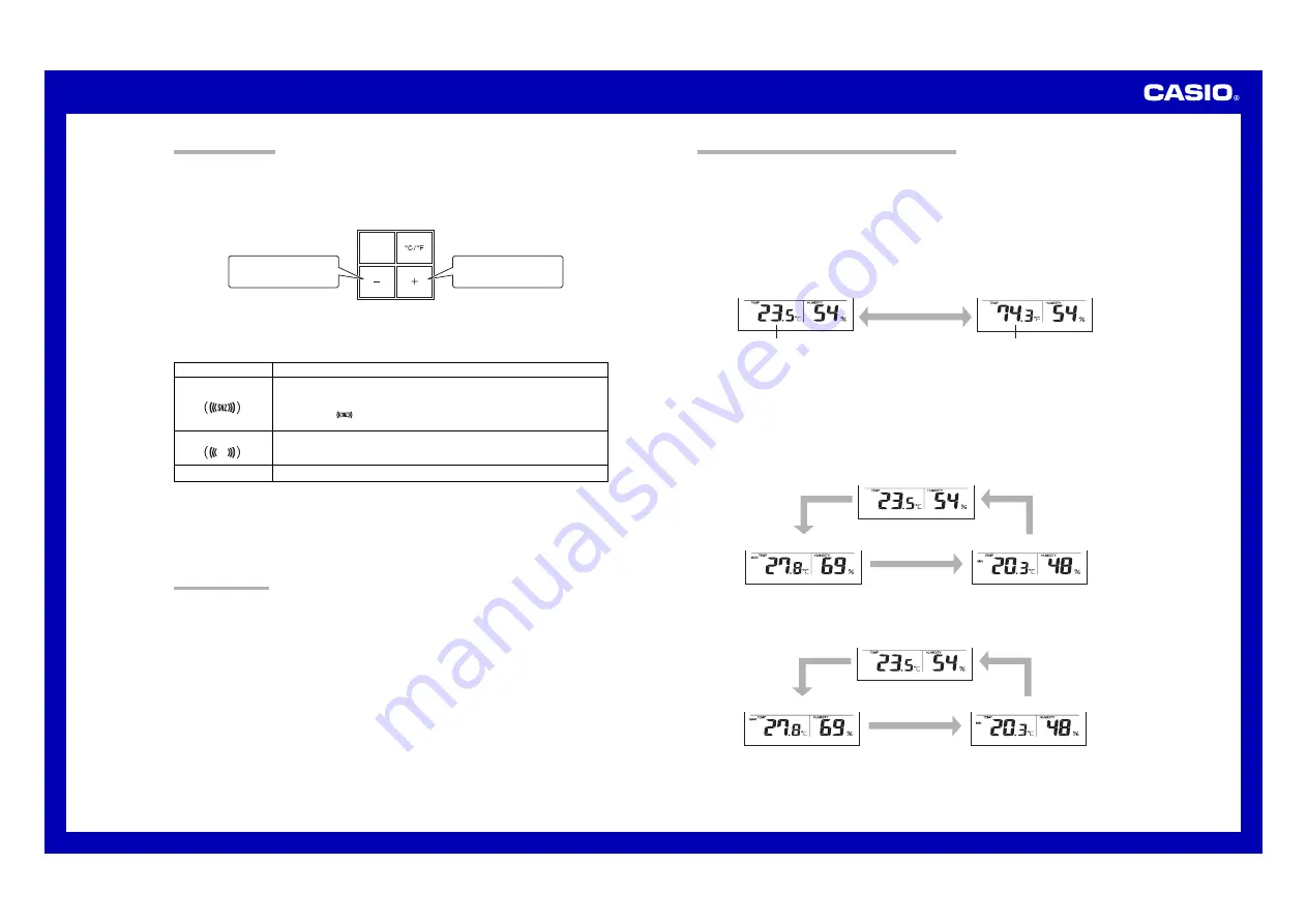 Casio DQ-950S Operation Manual Download Page 3