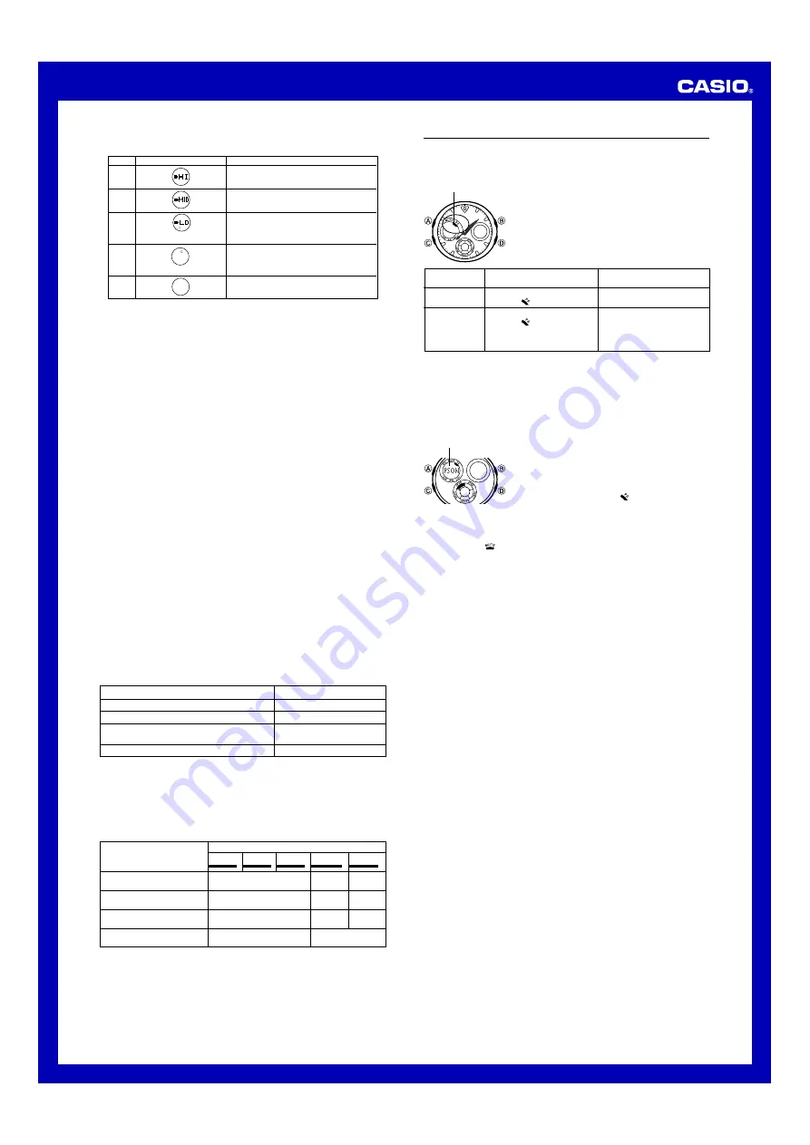 Casio G-Shock AWG-100 Operation Manual Download Page 5