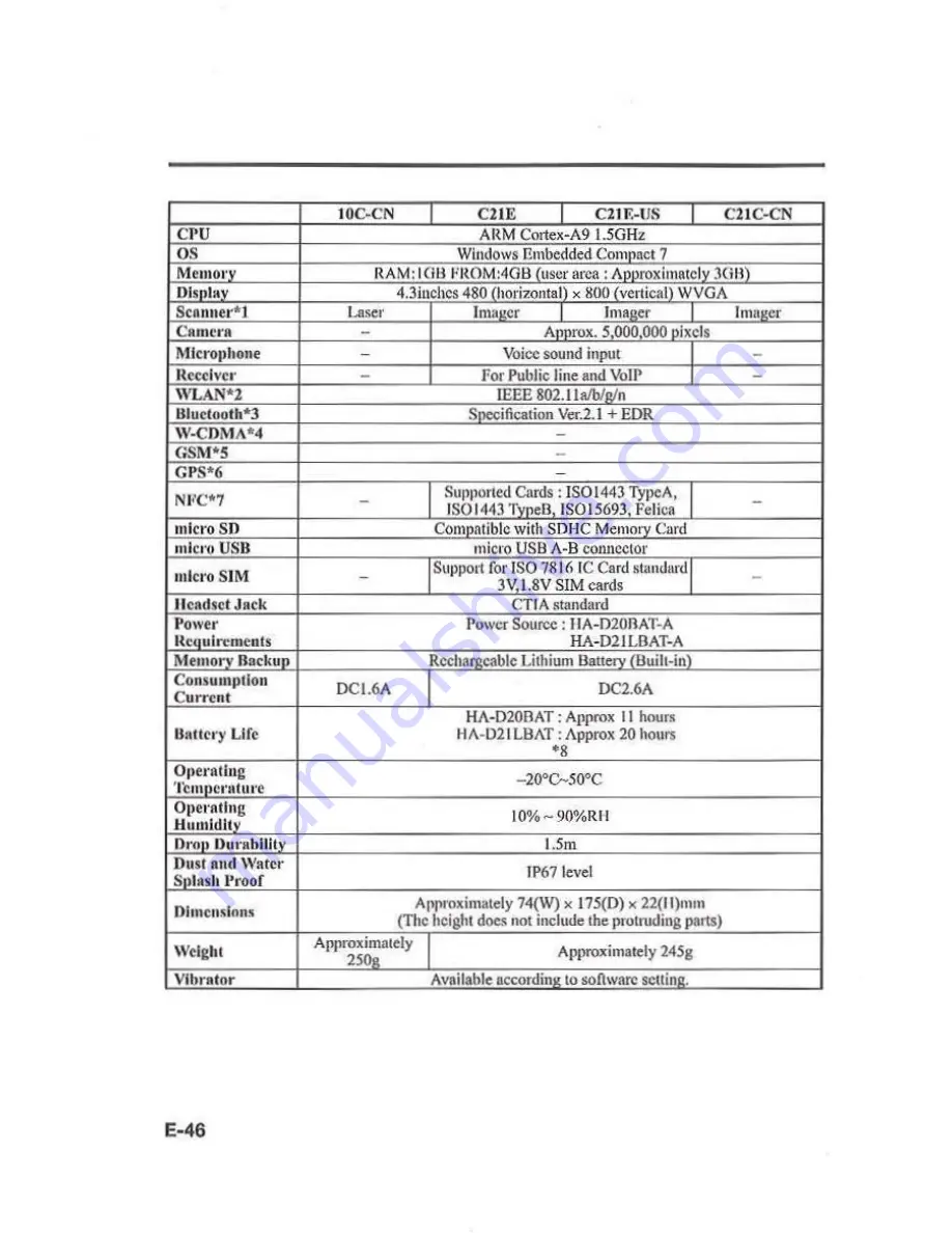 Casio IT -G500 Series User Manual Download Page 48