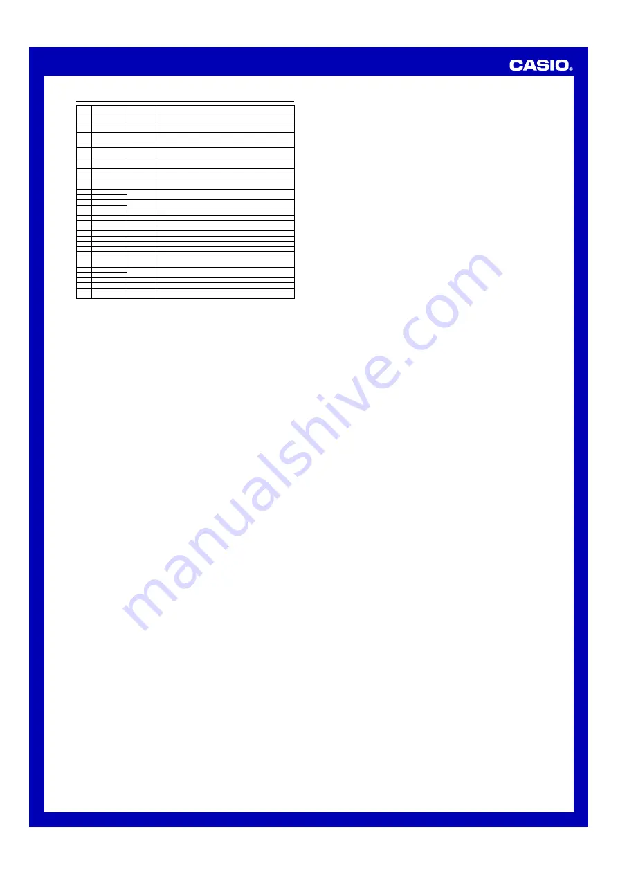 Casio MA0304-A User Manual Download Page 4