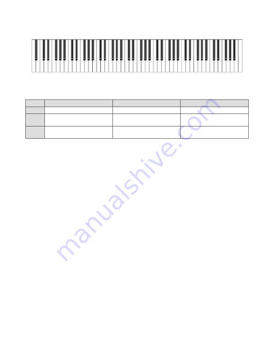 Casio PRIVIA PX-130 Service Manual & Parts Manual Download Page 7