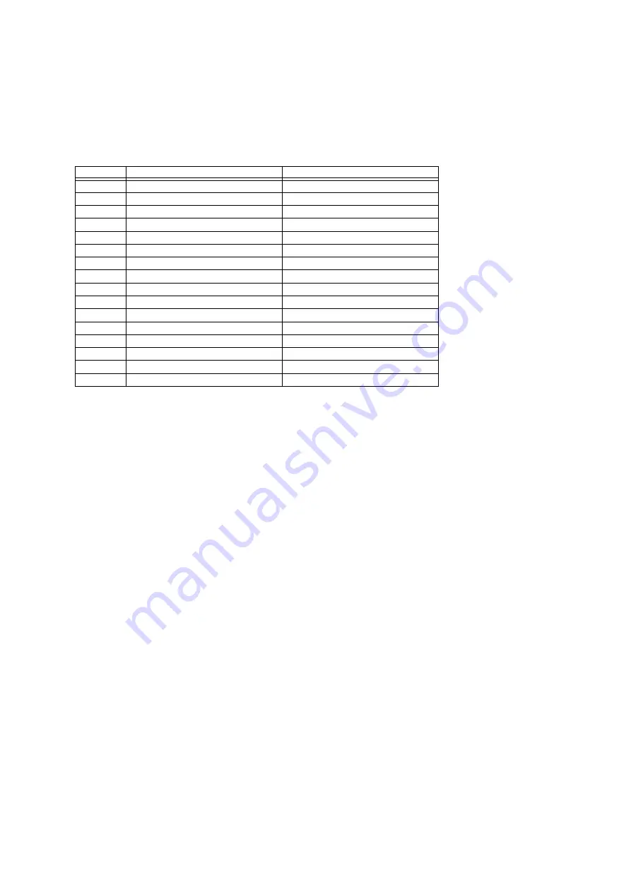 Casio Privia PX-3 Implementation Manual Download Page 8