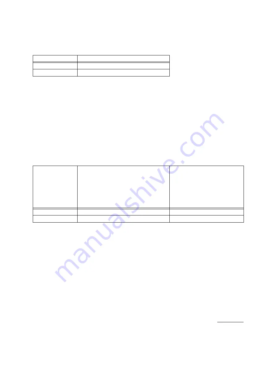 Casio Privia PX-3 Implementation Manual Download Page 14