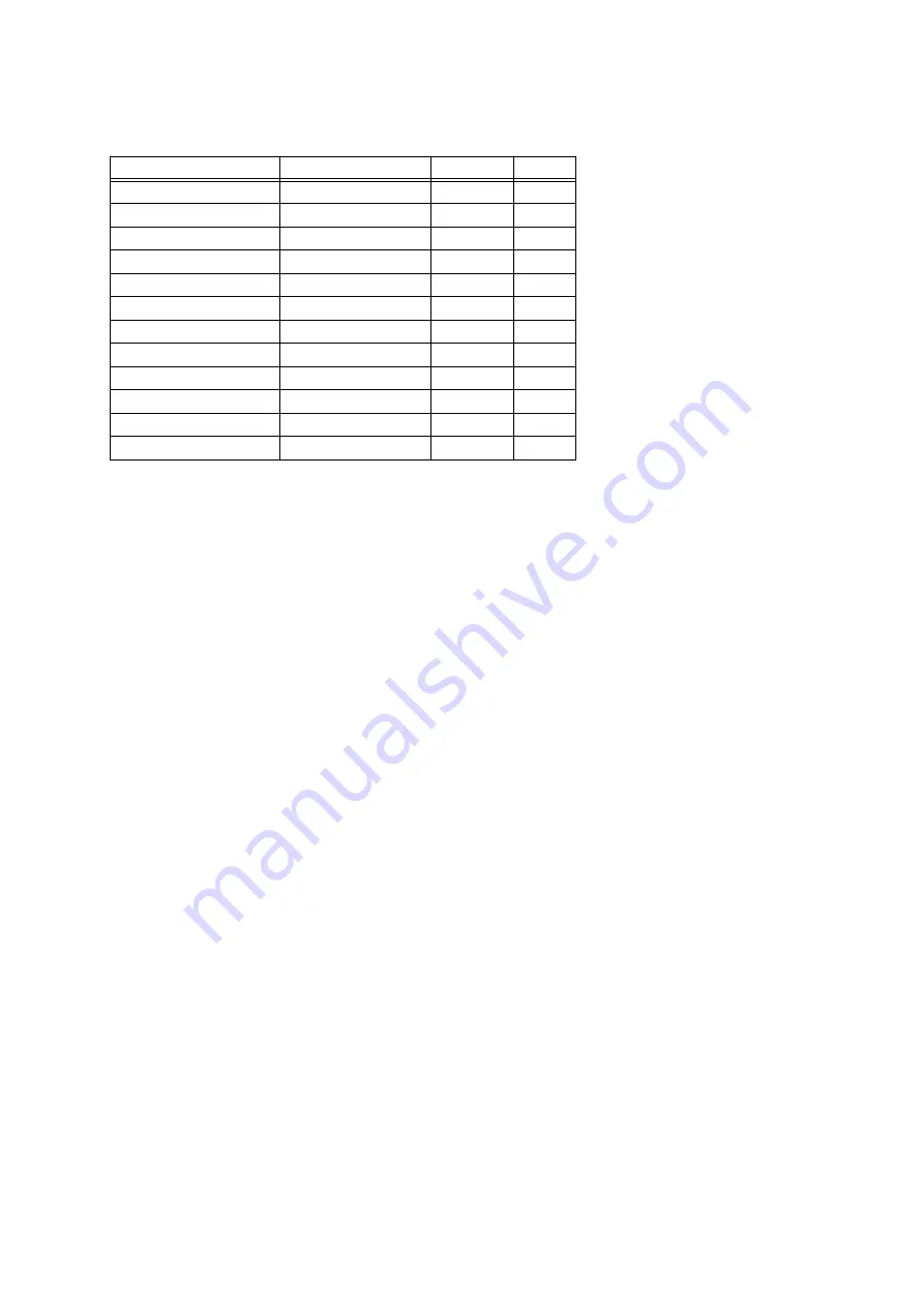 Casio Privia PX-3 Implementation Manual Download Page 63